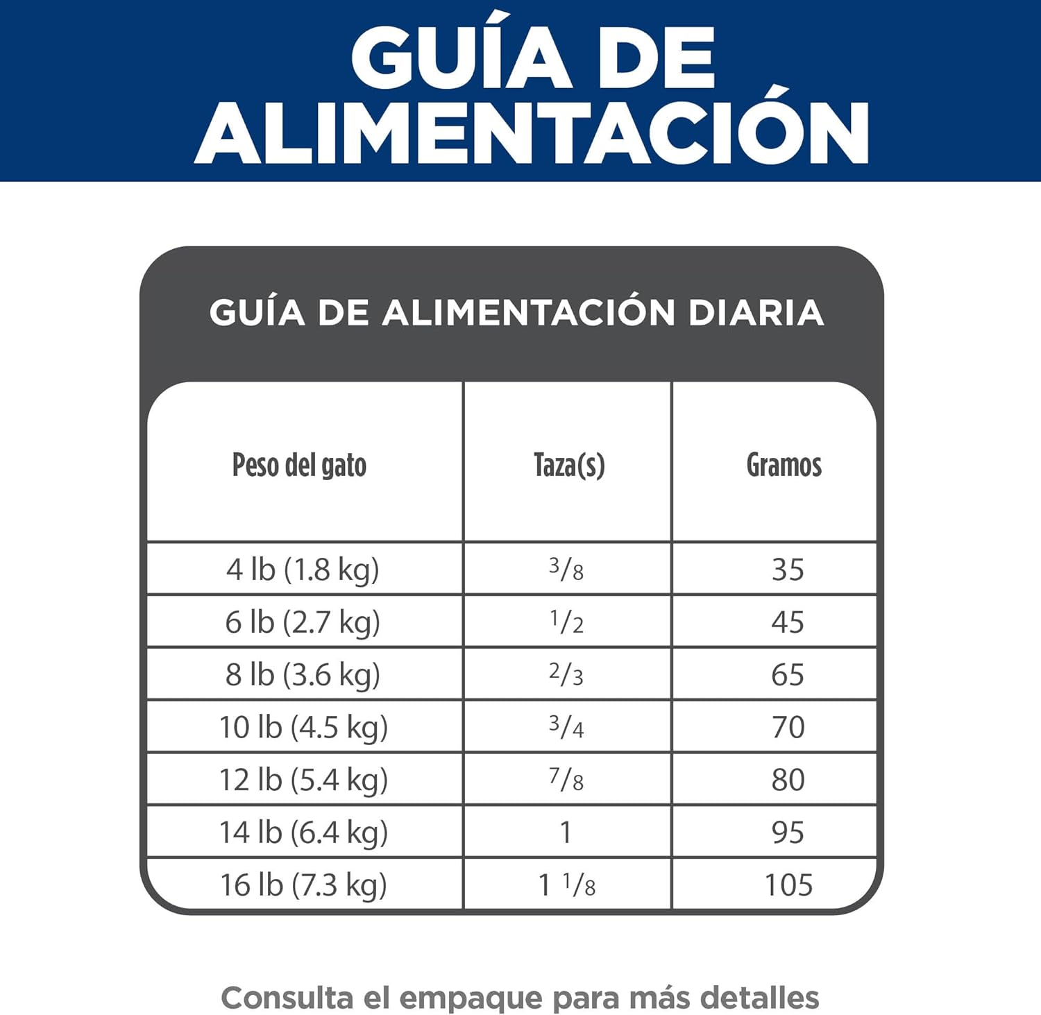 Hill's Science Diet Adult Indoor Alimento Gato Sab Pollo 7kg - Imagen 11